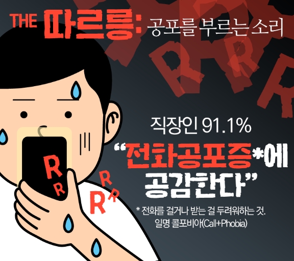 전화 공포증제목